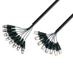 Multicore, Looms, Stageboxen