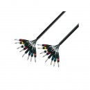 Adam Hall Cables KMCO5PPM28 Multicore-Kabel Klinke/Klinke...